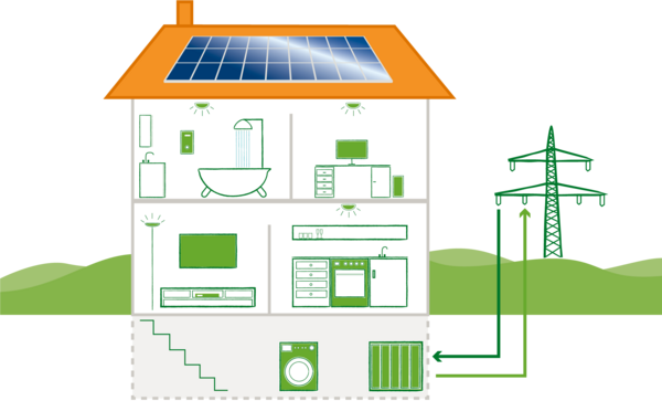 Wie funktioniert eine PV-Anlage?